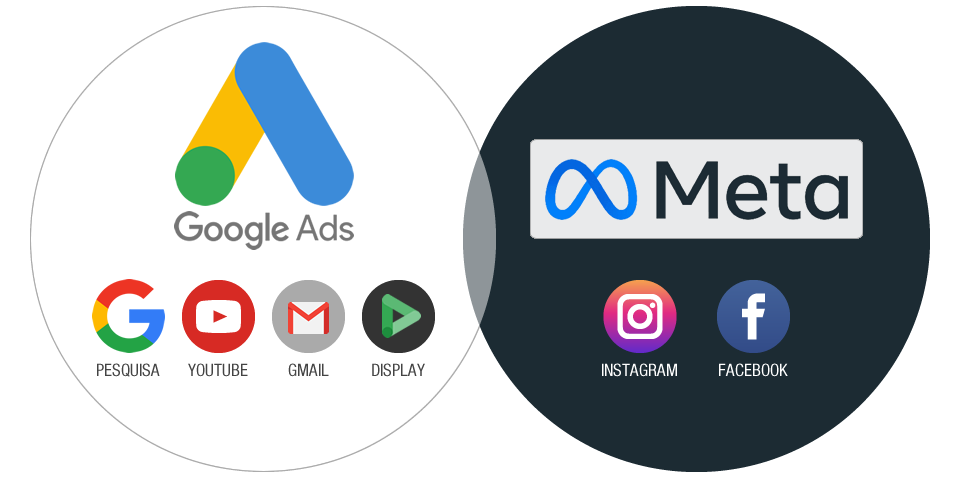 Onde anunciar no Google ADS e Meta ADS. Onde anunciar no Google ADS e Meta ADS.
