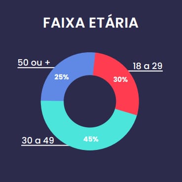 Pesquisa da faixa etária dos usuários do TikTok OpinionBox. Pesquisa da faixa etária dos usuários do TikTok OpinionBox.