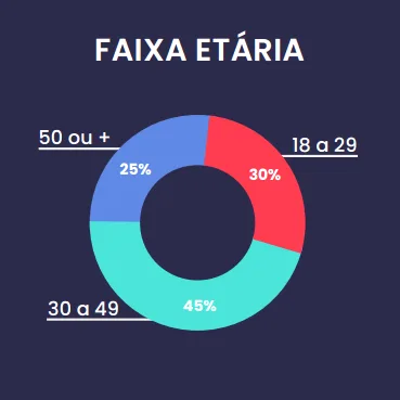 Pesquisa da faixa etária dos usuários do TikTok OpinionBox. Pesquisa da faixa etária dos usuários do TikTok OpinionBox.