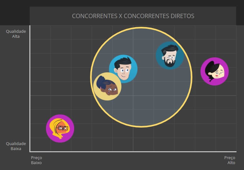 Radar de concorrência para tráfego pago da Ejourney.