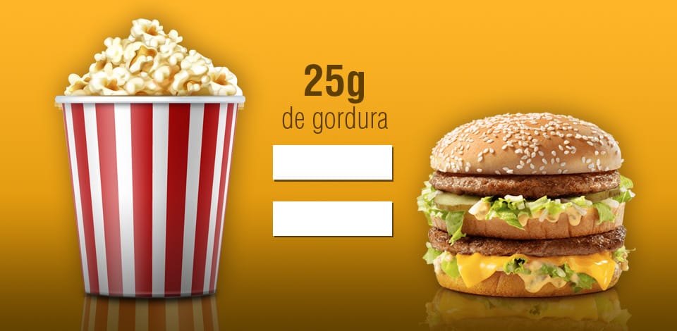 Quantos gramas de gordura contém um balde de pipoca grande e um Big Mac?